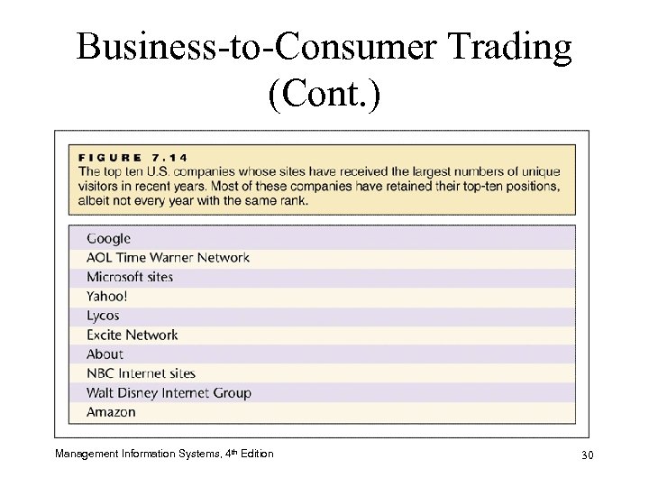 Business-to-Consumer Trading (Cont. ) Management Information Systems, 4 th Edition 30 