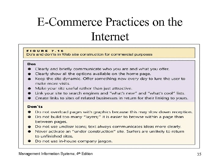 E-Commerce Practices on the Internet Management Information Systems, 4 th Edition 35 