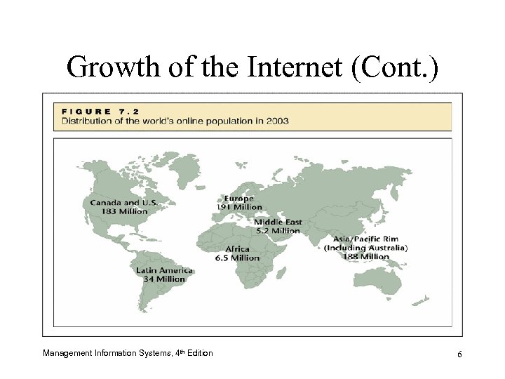 Growth of the Internet (Cont. ) Management Information Systems, 4 th Edition 6 