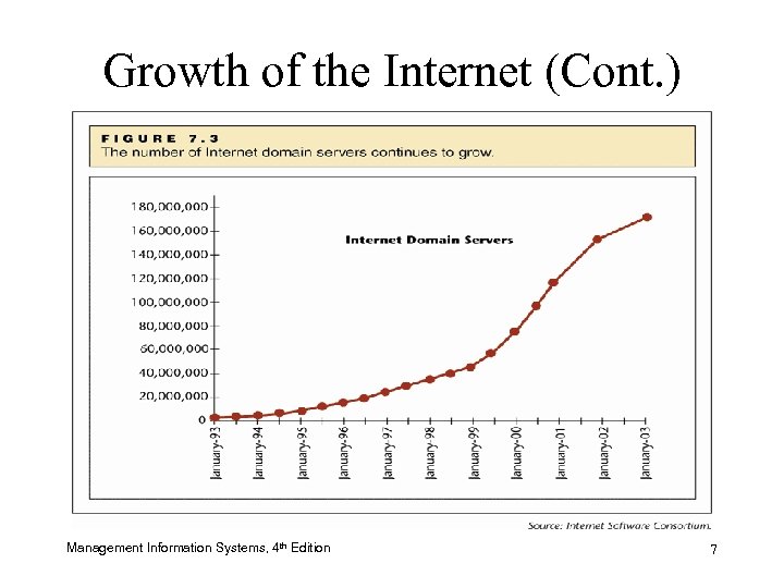 Growth of the Internet (Cont. ) Management Information Systems, 4 th Edition 7 