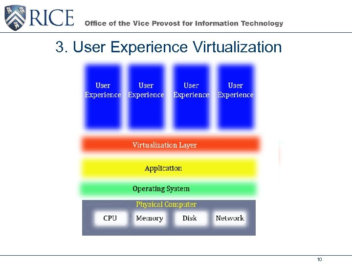3. User Experience Virtualization 10 