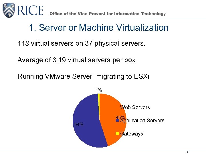 1. Server or Machine Virtualization 118 virtual servers on 37 physical servers. Average of
