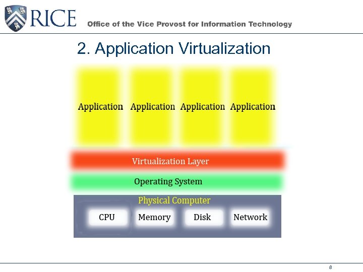 2. Application Virtualization 8 