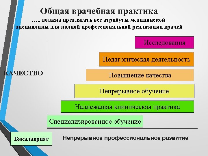 Общая врачебная практика …. . должна предлагать все атрибуты медицинской дисциплины для полной профессиональной