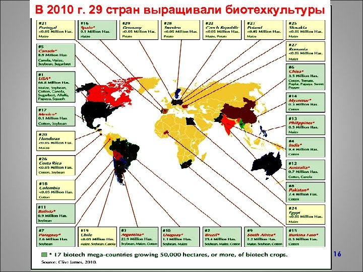 В 2010 г. 29 стран выращивали биотехкультуры Д. б. н. , А. К. Гапоненко
