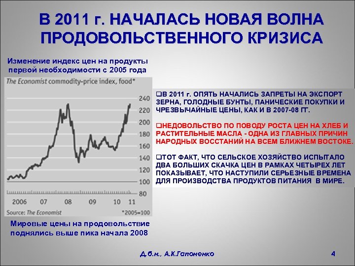 В 2011 г. НАЧАЛАСЬ НОВАЯ ВОЛНА ПРОДОВОЛЬСТВЕННОГО КРИЗИСА Изменение индекс цен на продукты первой
