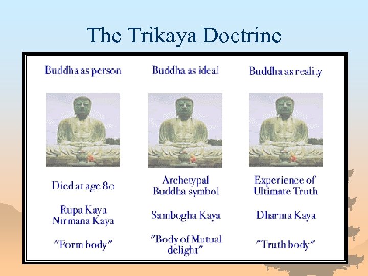 The Trikaya Doctrine 