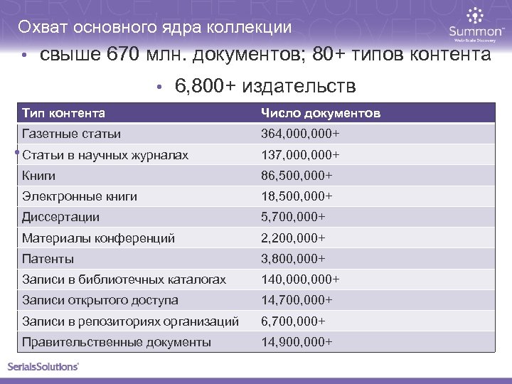 Охват основного ядра коллекции • свыше 670 млн. документов; 80+ типов контента • 6,