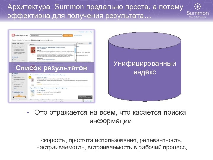 Архитектура Summon предельно проста, а потому эффективна для получения результата… Список результатов Унифицированный индекс