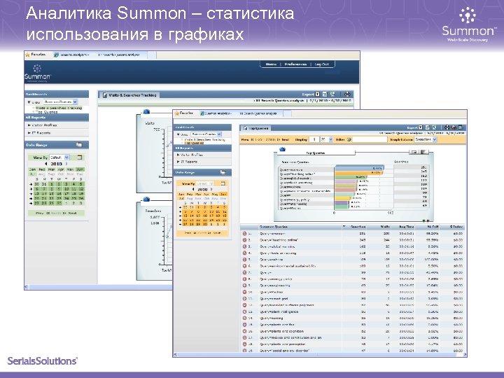Аналитика Summon – статистика использования в графиках 