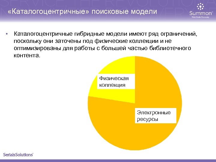  «Каталогоцентричные» поисковые модели • Каталогоцентричные гибридные модели имеют ряд ограничений, поскольку они заточены