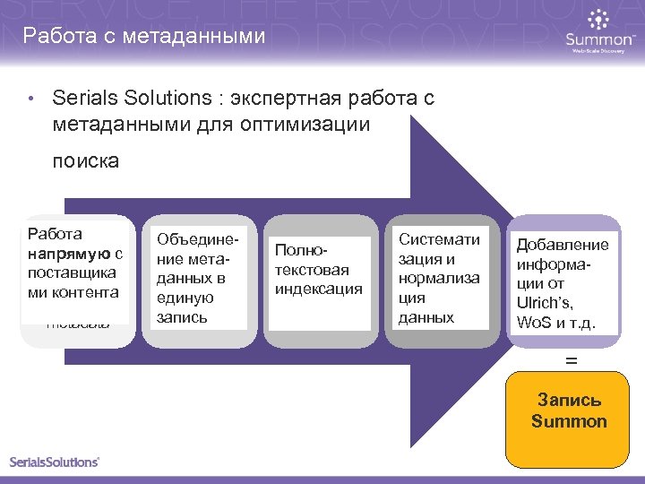 Работа с метаданными • Serials Solutions : экспертная работа с метаданными для оптимизации поиска