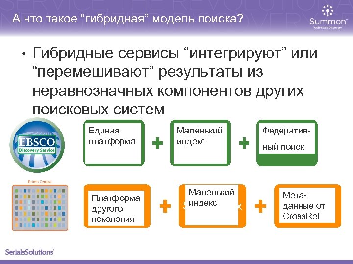 А что такое “гибридная” модель поиска? • Гибридные сервисы “интегрируют” или “перемешивают” результаты из