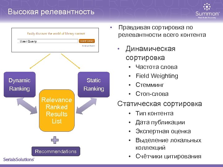 Высокая релевантность • User Query Правдивая сортировка по релевантности всего контента • Динамическая сортировка