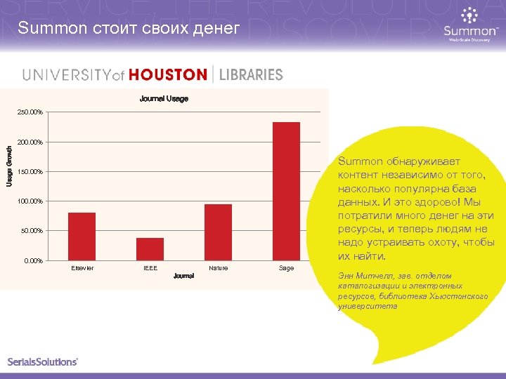 Summon стоит своих денег Journal Usage 250. 00% Usage Growth 200. 00% Summon обнаруживает