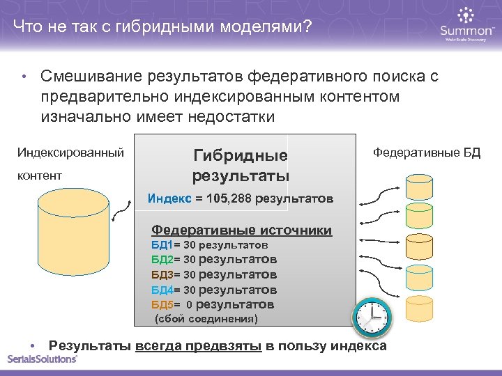 Что не так с гибридными моделями? • Смешивание результатов федеративного поиска с предварительно индексированным
