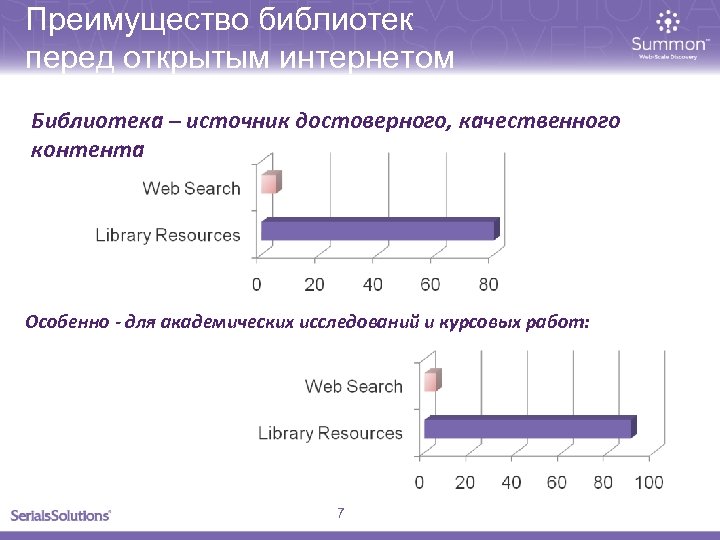 Преимущество библиотек перед открытым интернетом Библиотека – источник достоверного, качественного контента Особенно - для