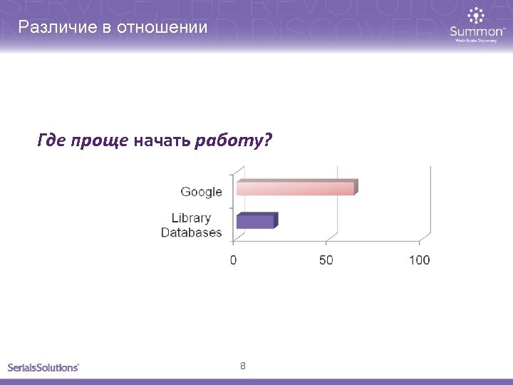 Различие в отношении Где проще начать работу? 8 