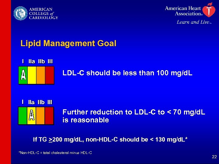 Lipid Management Goal LDL-C should be less than 100 mg/d. L I IIa IIb