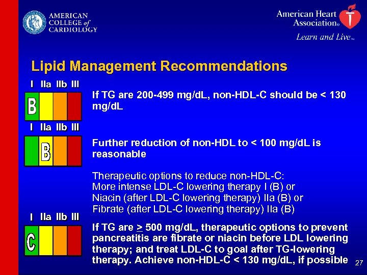 Lipid Management Recommendations If TG are 200 -499 mg/d. L, non-HDL-C should be <
