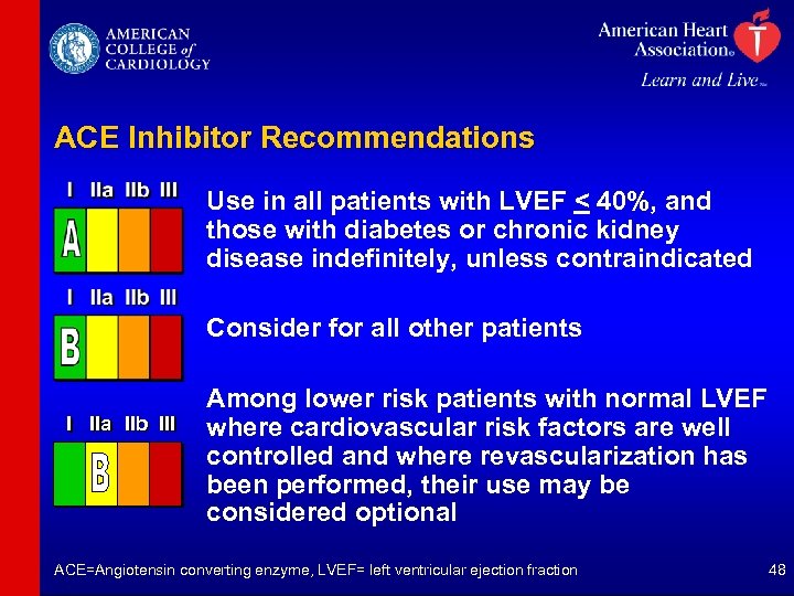 ACE Inhibitor Recommendations Use in all patients with LVEF < 40%, and those with