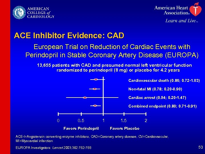ACE Inhibitor Evidence: CAD European Trial on Reduction of Cardiac Events with Perindopril in