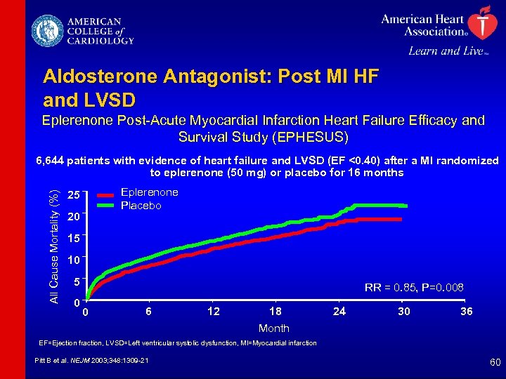 Aldosterone Antagonist: Post MI HF and LVSD Eplerenone Post-Acute Myocardial Infarction Heart Failure Efficacy