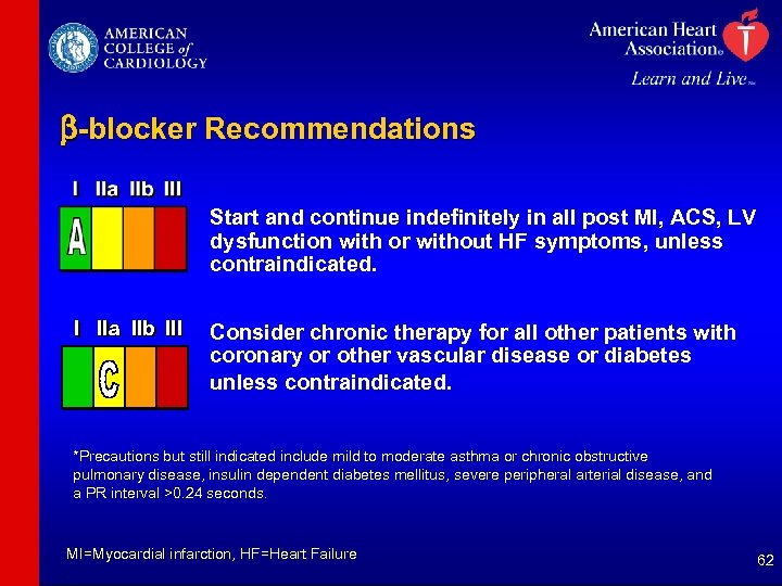 b-blocker Recommendations Start and continue indefinitely in all post MI, ACS, LV dysfunction with