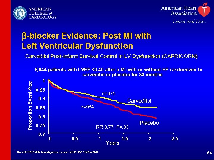 b-blocker Evidence: Post MI with Left Ventricular Dysfunction Proportion Event-free Carvedilol Post-Infarct Survival Control