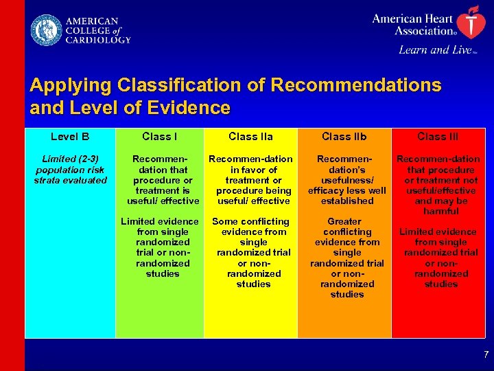 Applying Classification of Recommendations and Level of Evidence Level B Limited (2 -3) population