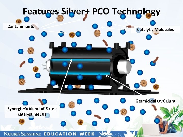 Features Silver+ PCO Technology Contaminants Catalytic Molecules Germicidal UVC Light Synergistic blend of 5