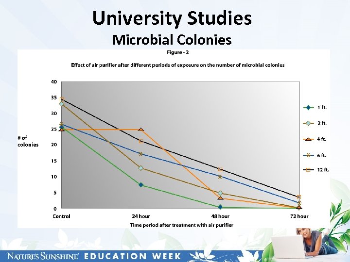 University Studies Microbial Colonies 