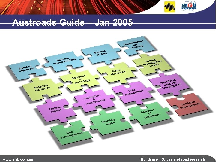 Austroads Guide – Jan 2005 www. arrb. com. au Building on 50 years of