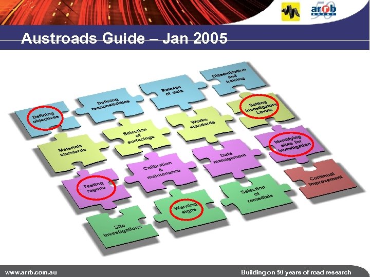 Austroads Guide – Jan 2005 www. arrb. com. au Building on 50 years of