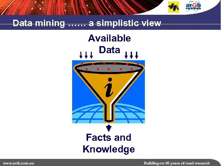 Data mining …… a simplistic view Available Data Facts and Knowledge www. arrb. com.