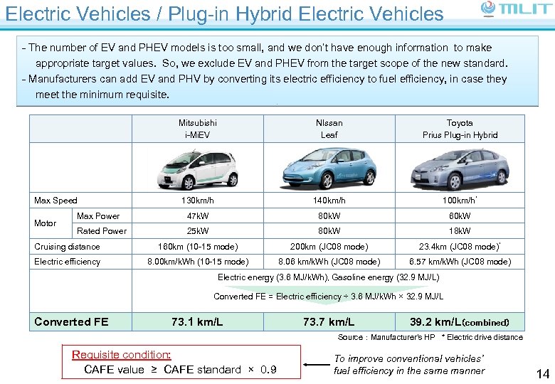 Electric Vehicles / Plug-in Hybrid Electric Vehicles - The number of EV and PHEV