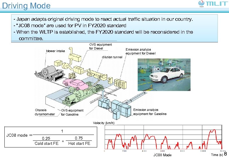 Driving Mode - Japan adapts original driving mode to react actual traffic situation in