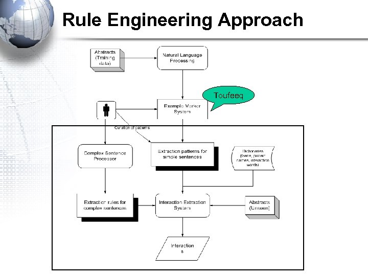 Rule Engineering Approach Toufeeq 