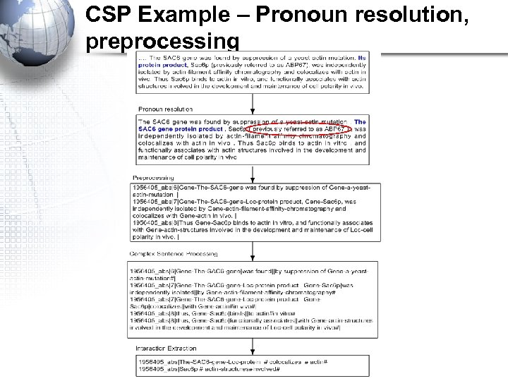 CSP Example – Pronoun resolution, preprocessing 