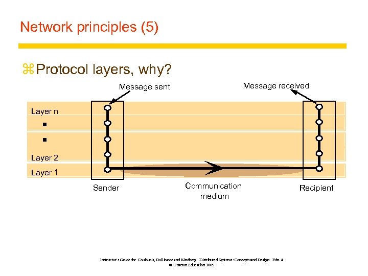Network principles (5) z Protocol layers, why? Message received Message sent Layer n Layer