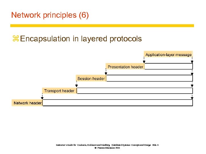 Network principles (6) z Encapsulation in layered protocols Instructor’s Guide for Coulouris, Dollimore and