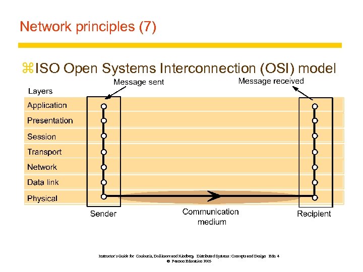 Network principles (7) z ISO Open Systems Interconnection (OSI) model Instructor’s Guide for Coulouris,