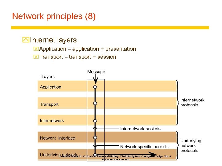 Network principles (8) y. Internet layers x. Application = application + presentation x. Transport
