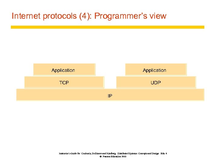 Internet protocols (4): Programmer’s view Instructor’s Guide for Coulouris, Dollimore and Kindberg Distributed Systems: