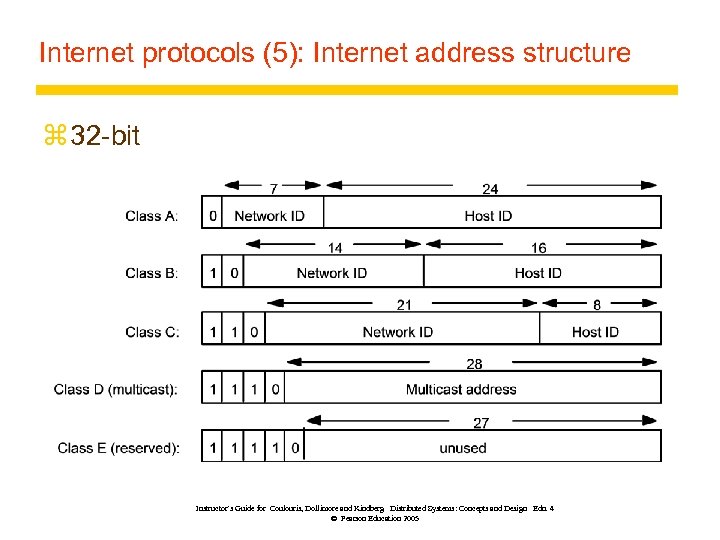 Internet protocols (5): Internet address structure z 32 -bit Instructor’s Guide for Coulouris, Dollimore
