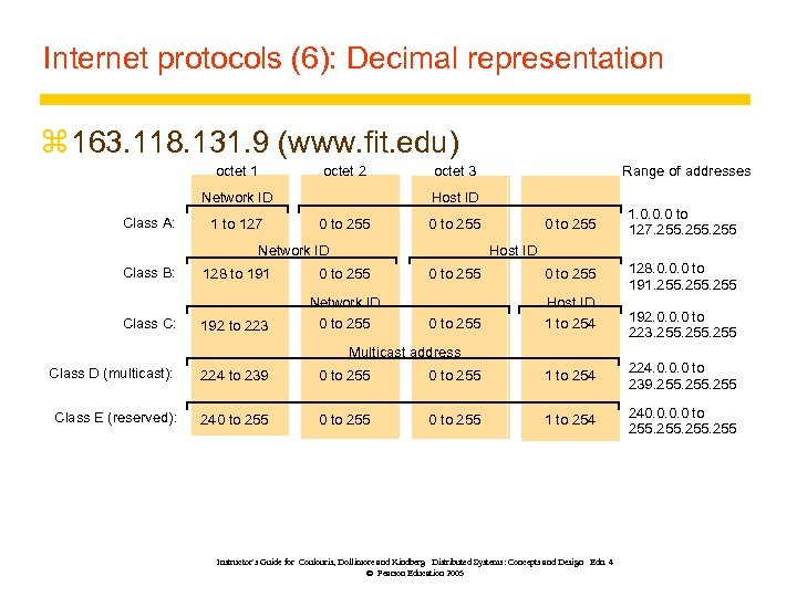 Internet protocols (6): Decimal representation z 163. 118. 131. 9 (www. fit. edu) octet