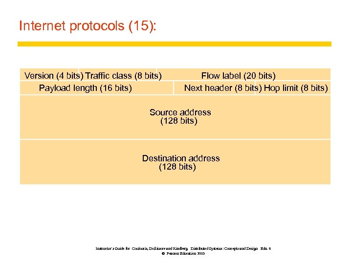 Internet protocols (15): Version (4 bits) Traffic class (8 bits) Payload length (16 bits)