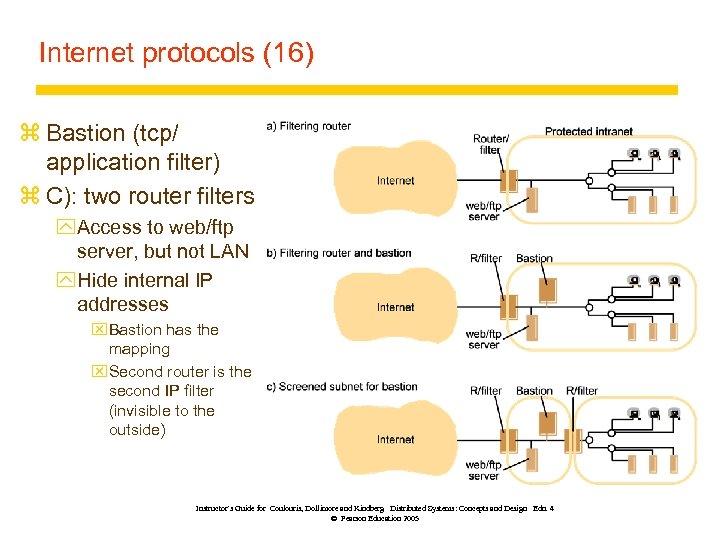 Internet protocols (16) z Bastion (tcp/ application filter) z C): two router filters y