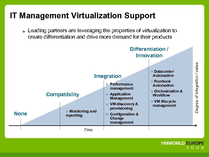 IT Management Virtualization Support Leading partners are leveraging the properties of virtualization to create