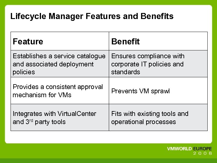 Lifecycle Manager Features and Benefits Feature Benefit Establishes a service catalogue Ensures compliance with
